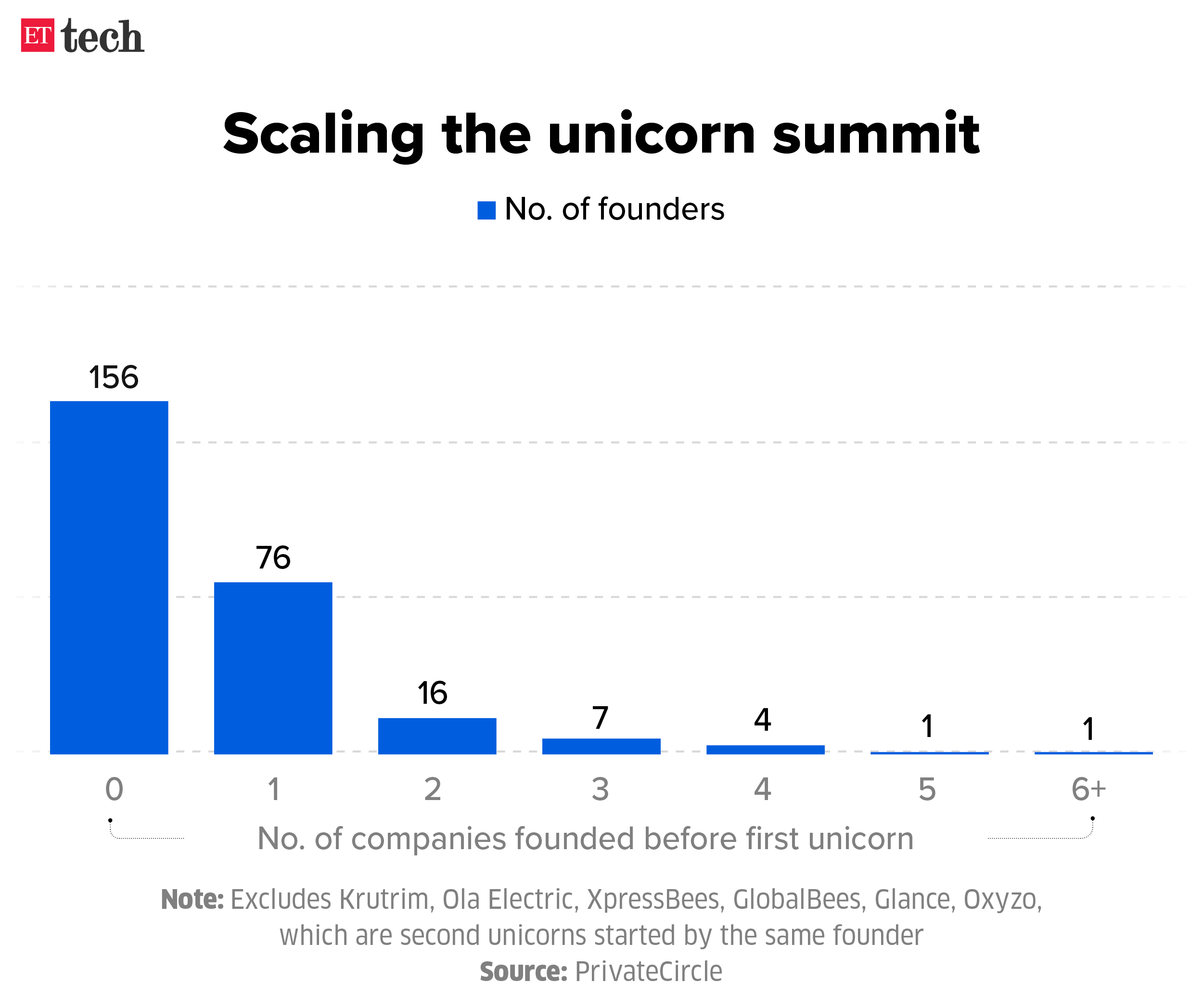 Scaling the unicorn summit Oct 2024 Graphic ETTECH